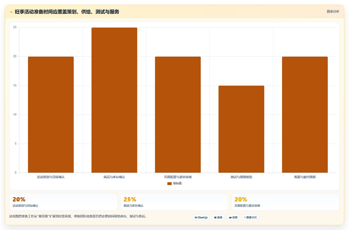 如何运营好一个店铺应用思路：围绕活动策划拆解旺季准备
