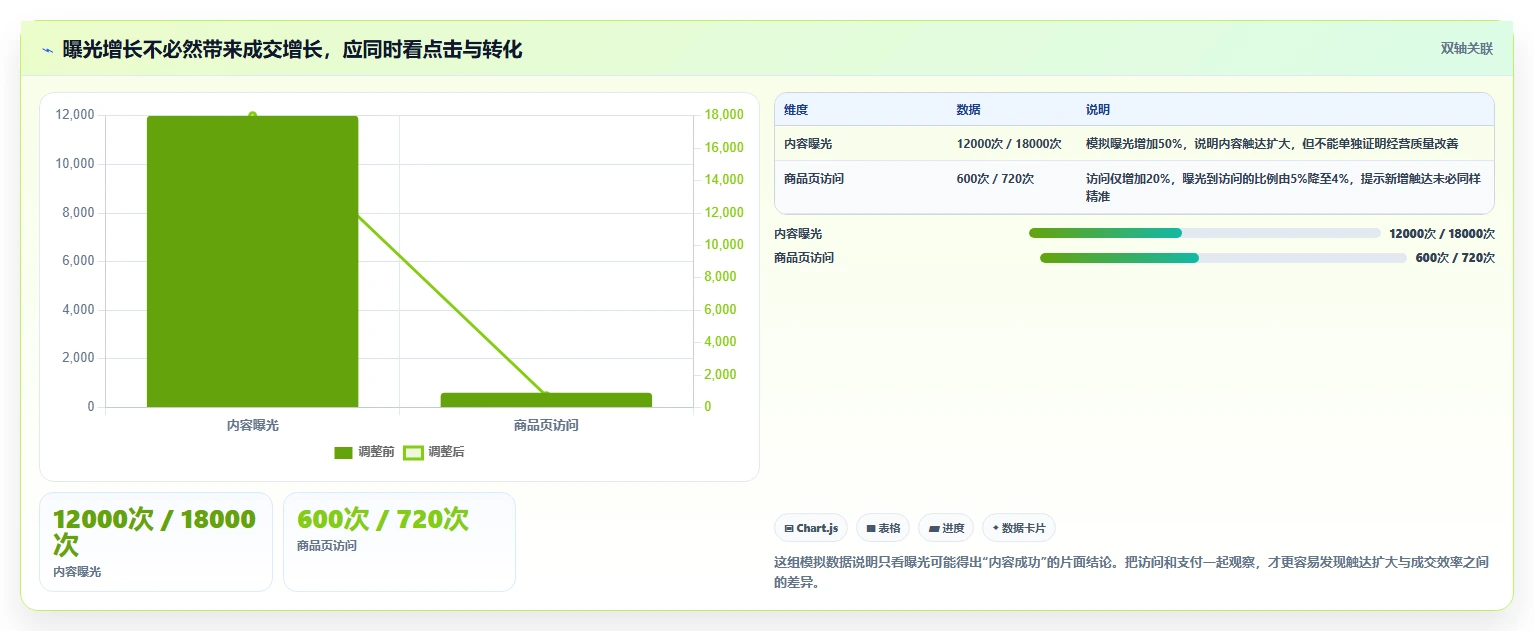 店铺运营包括哪些方面使用技巧:内容运营对应的新手避坑方法