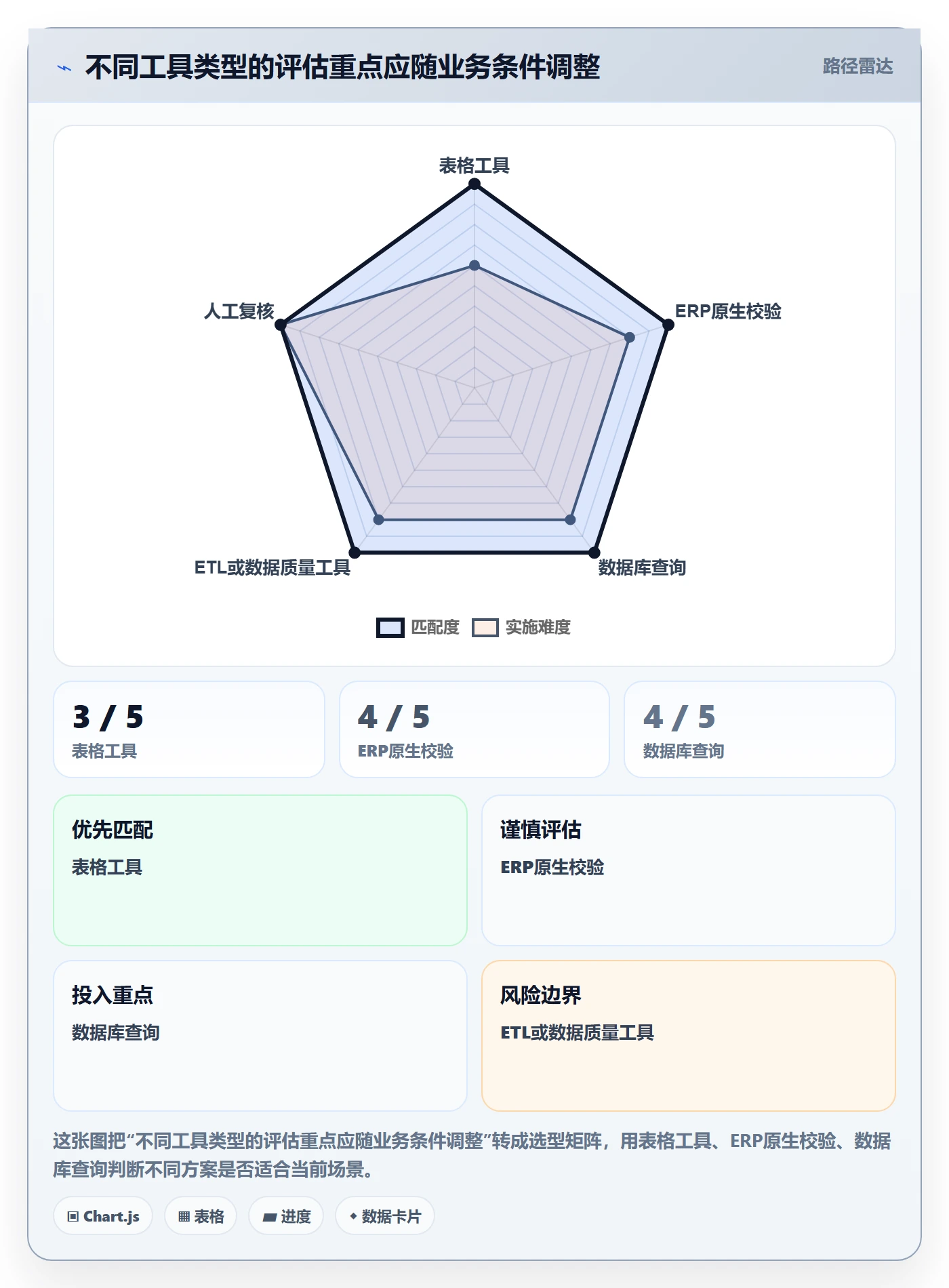 erp数据录入操作手册：数据去重对应的工具对比步骤