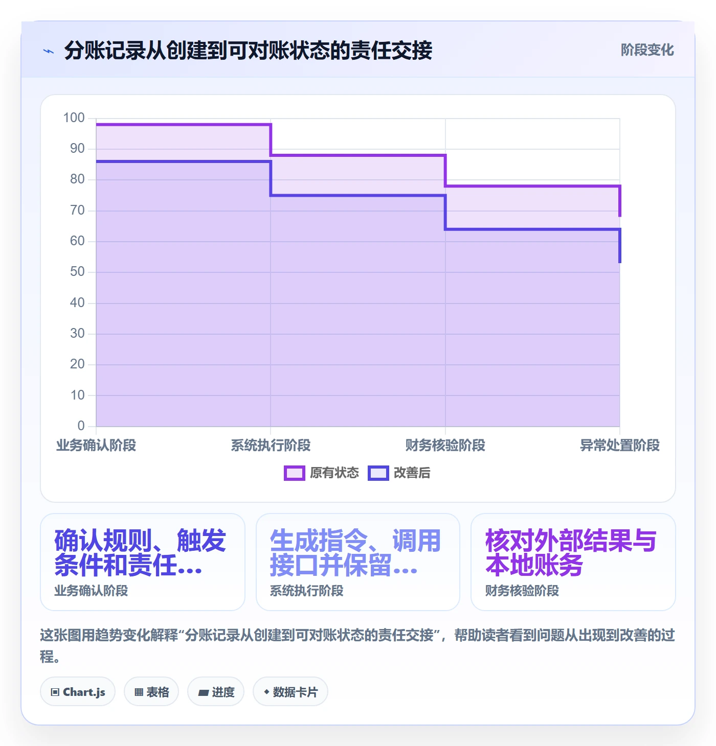 分账系统使用技巧：接口对接对应的系统搭建方法