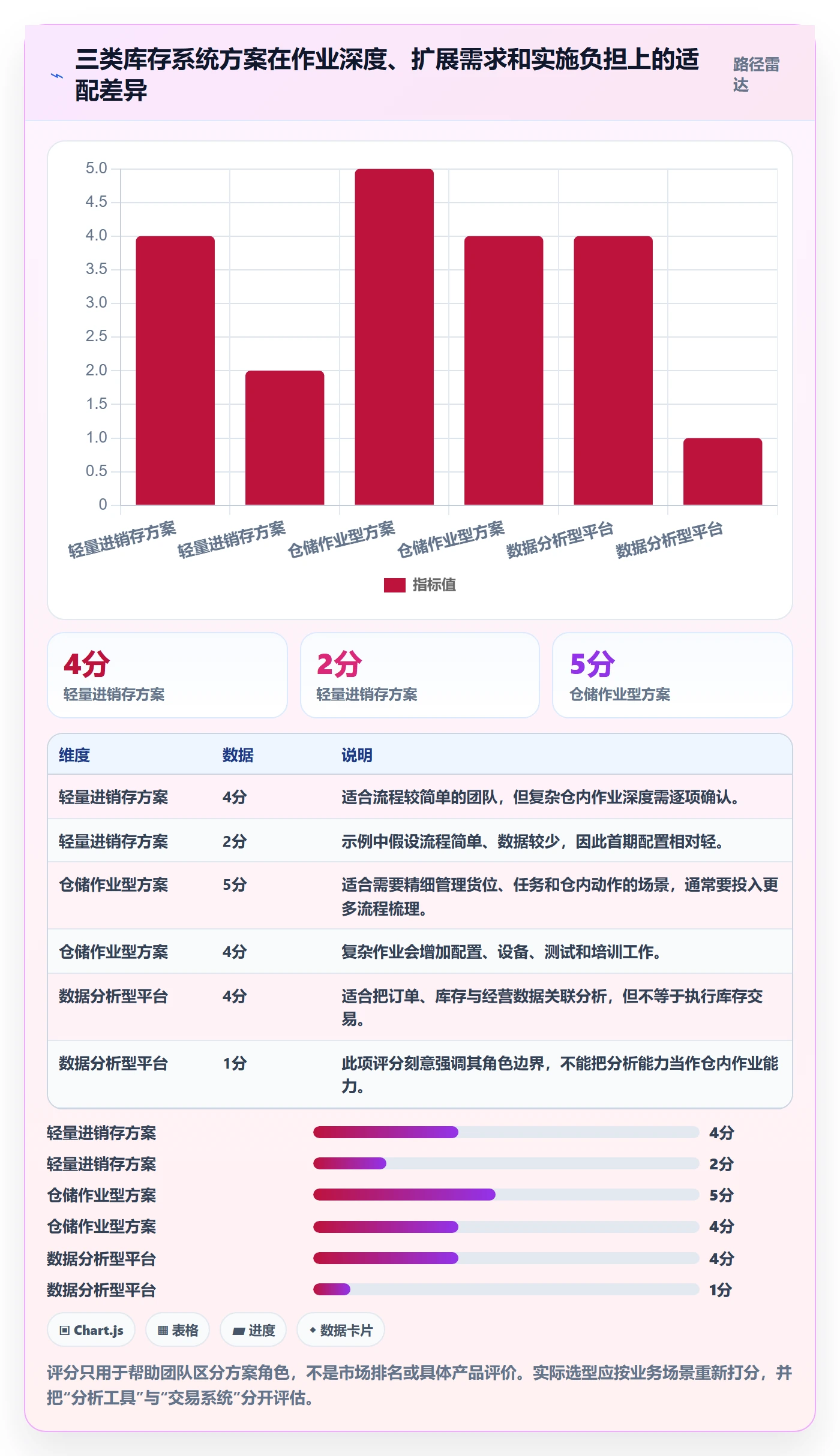 库存管理系统能力清单：新手避坑需要覆盖哪些系统选型事项
