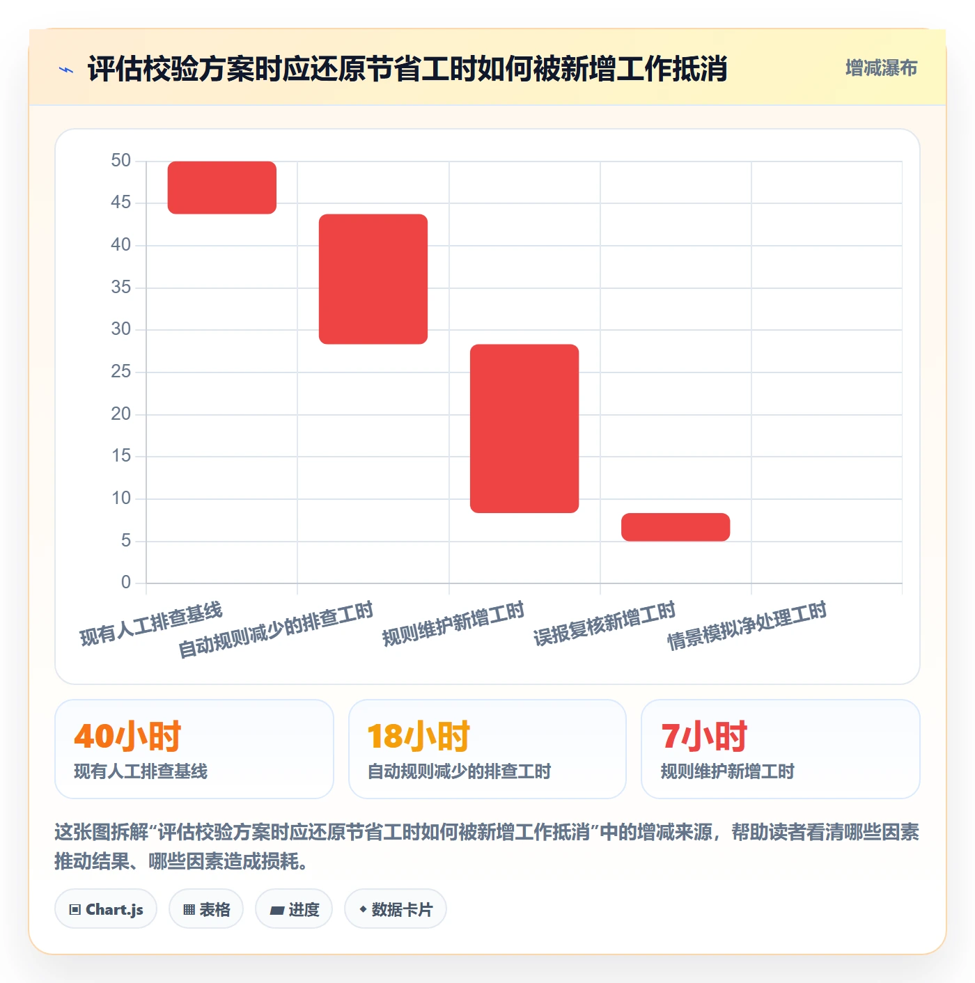 erp数据录入实践指南:字段校验的工具对比怎样更有效