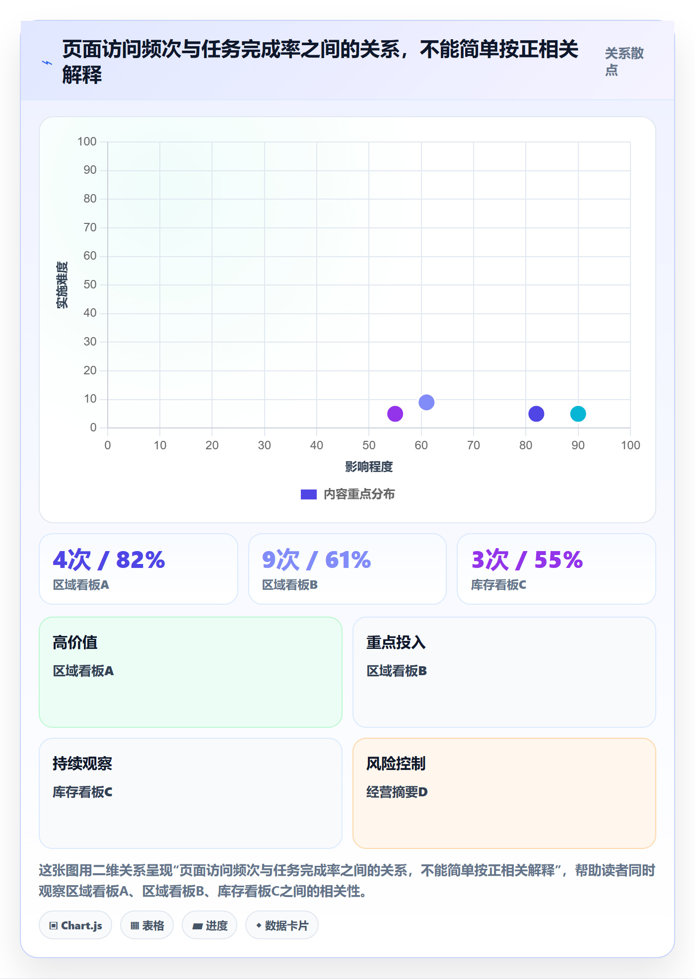 bi 平台问题诊断：移动查看如何用指标体系改进