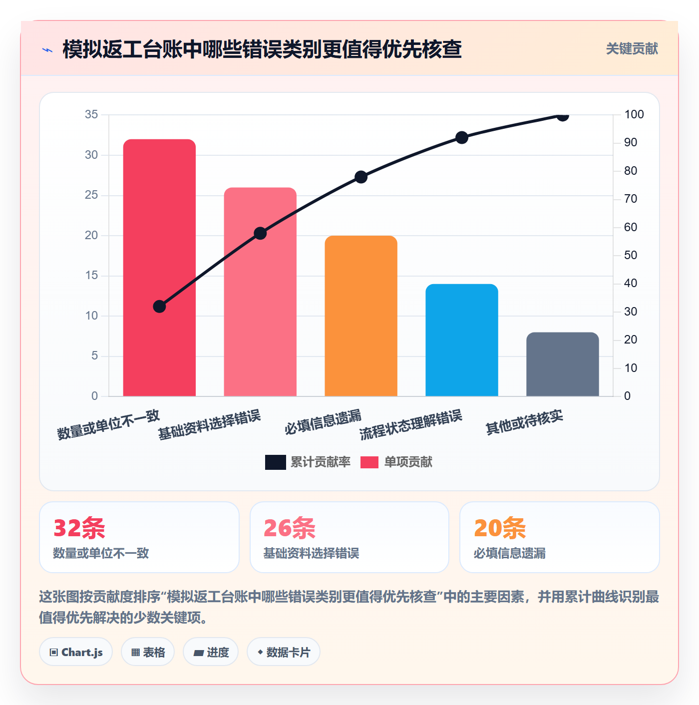 erp数据录入怎么优化？先从错误修正的常见误区入手