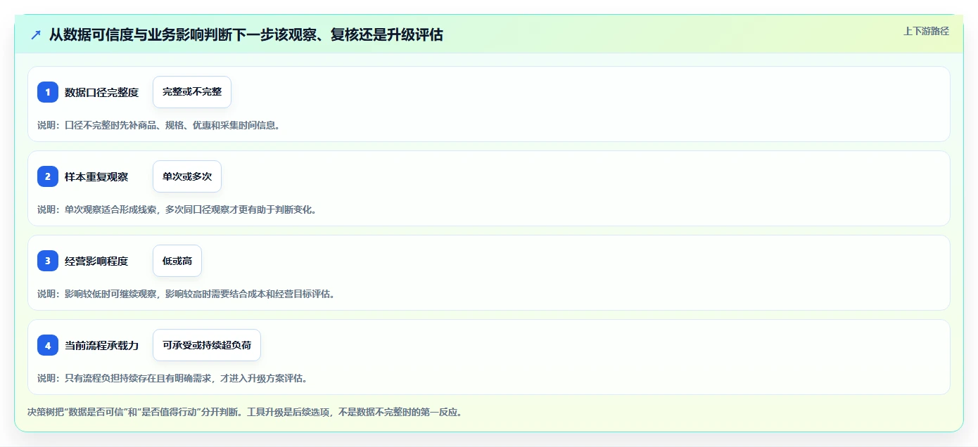 拼多多数据分析工具免费决策指南:用指标体系判断价格分析方案