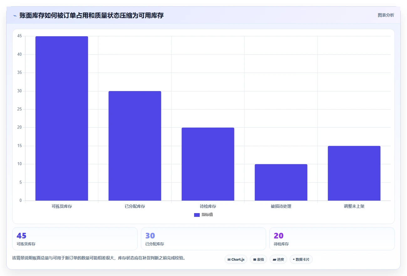 仓库安全库存管理落地清单：缺货风险相关的日常管理事项
