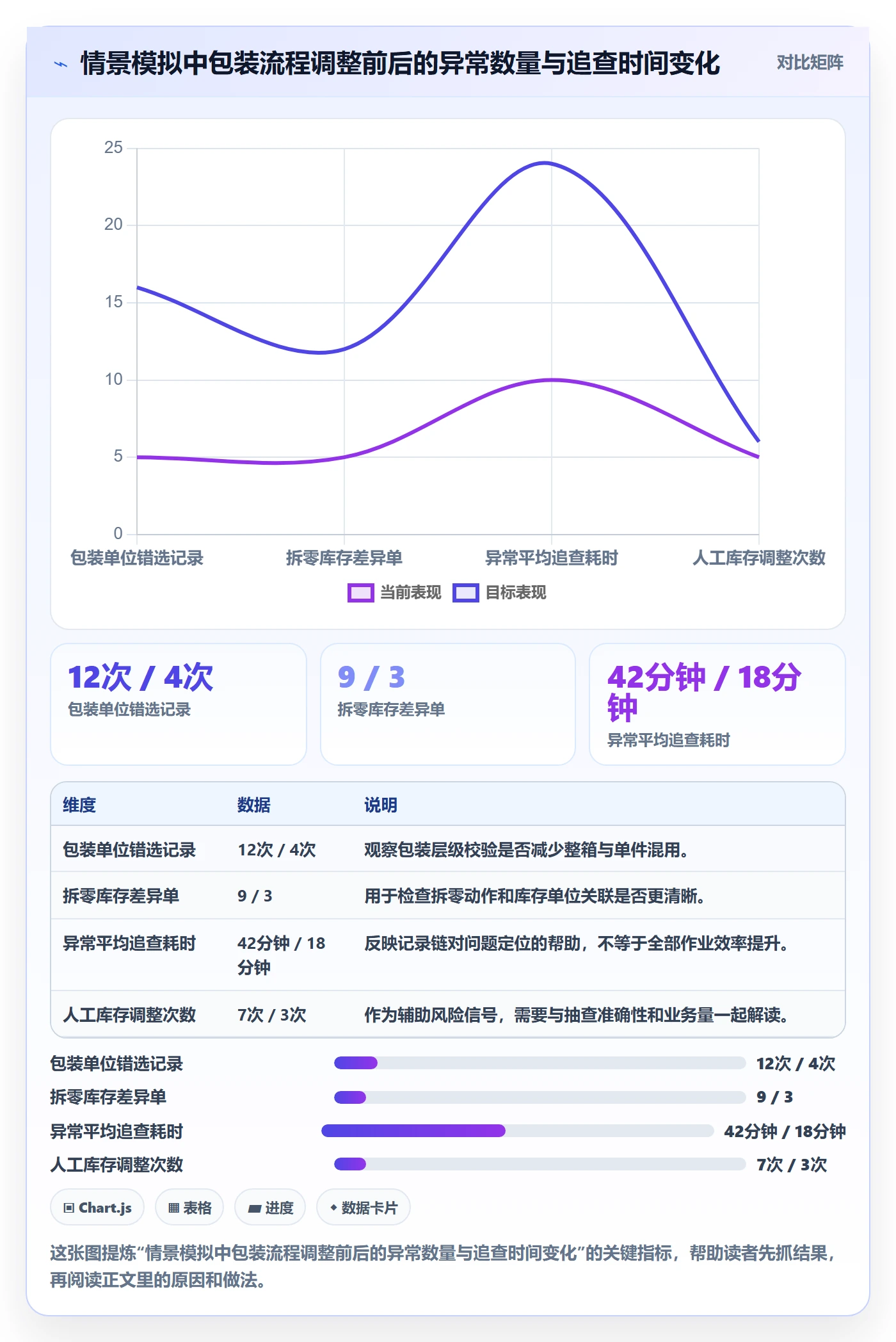库存管理系统工作指南:用流程设计解决条码作业问题