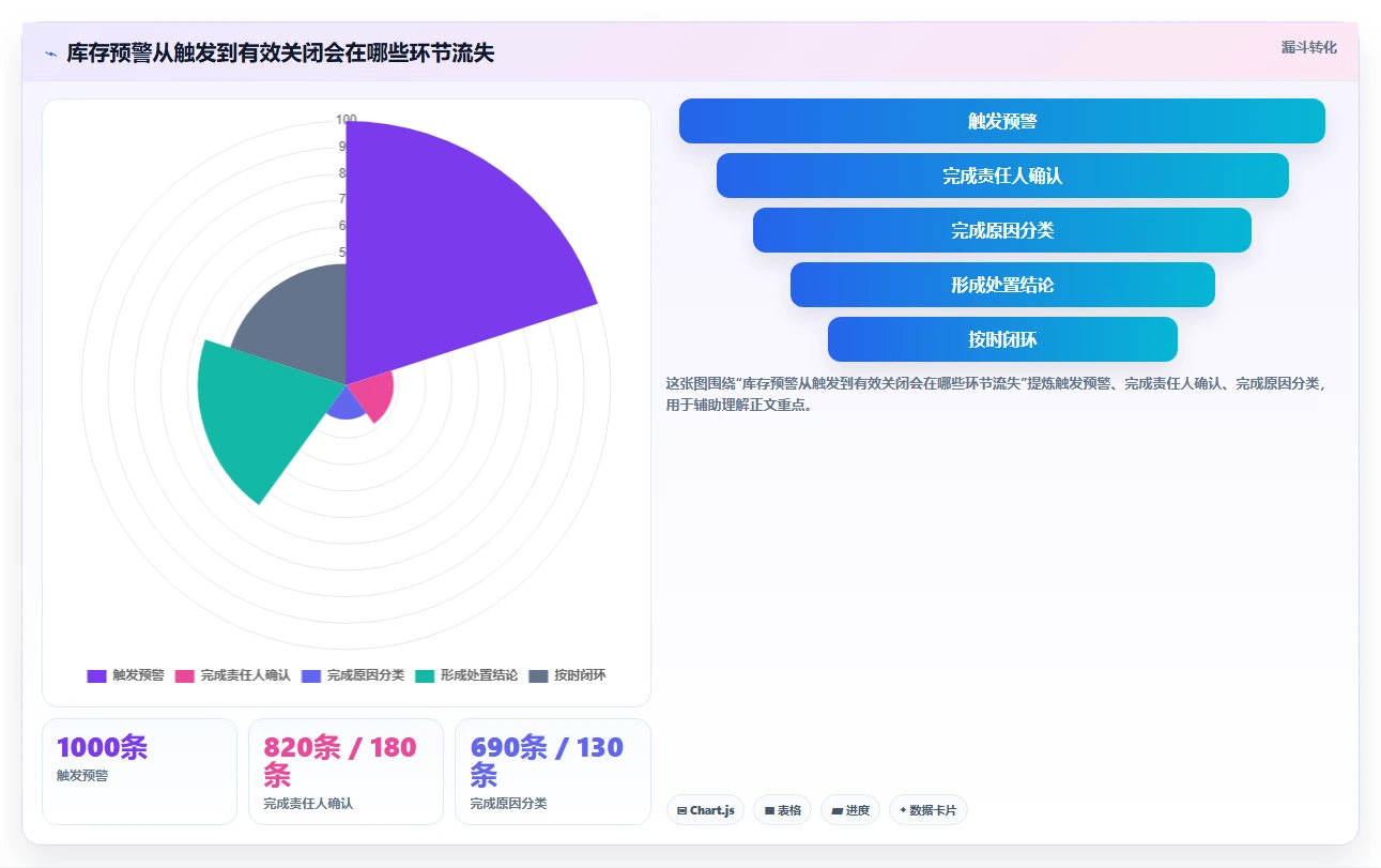 仓库安全库存管理避坑指南：分级预警环节的团队协同要注意什么