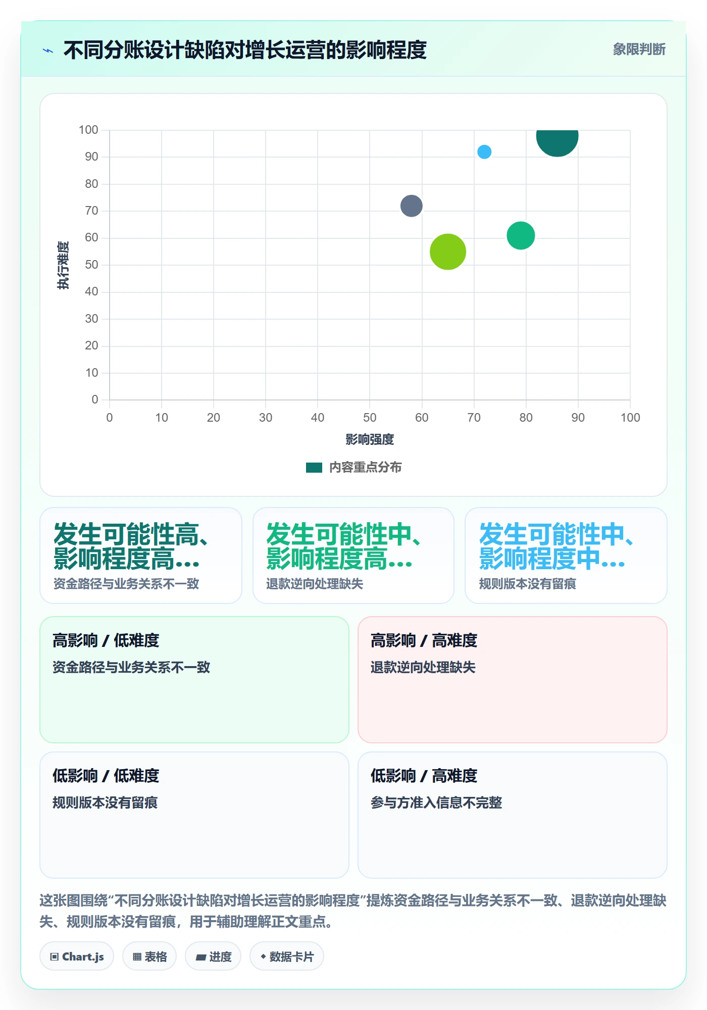 想做好分账系统，先掌握增长策略中的合规要求