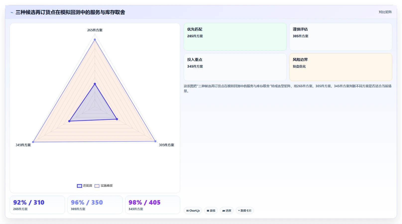 仓库安全库存管理操作手册:需求波动对应的进阶玩法步骤