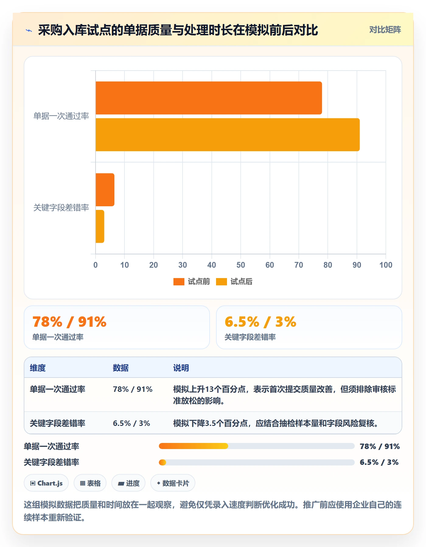 erp数据录入实用方法：围绕单据规范建立效率提升