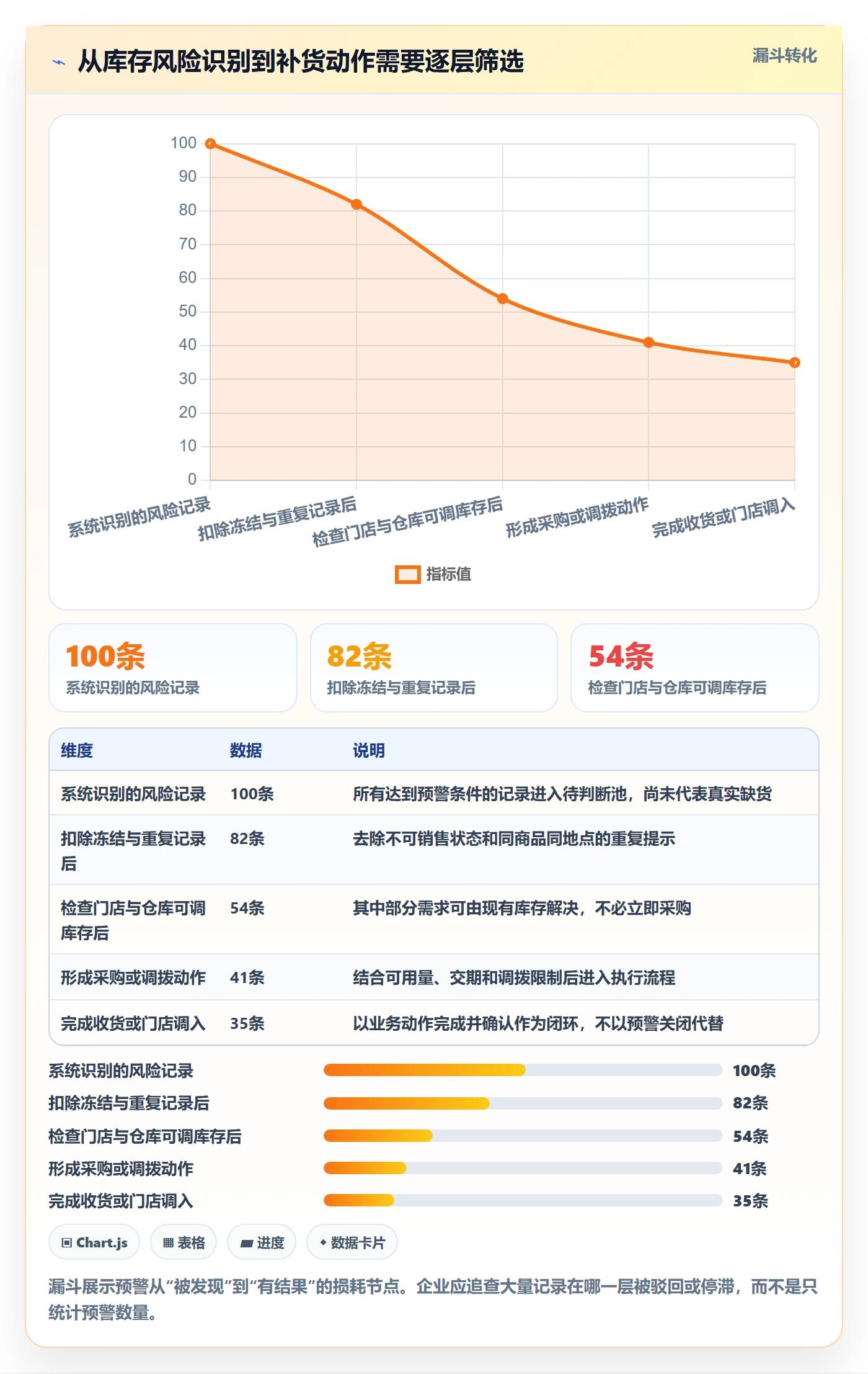 库存管理系统规划方法：补货预警与多店经营如何衔接