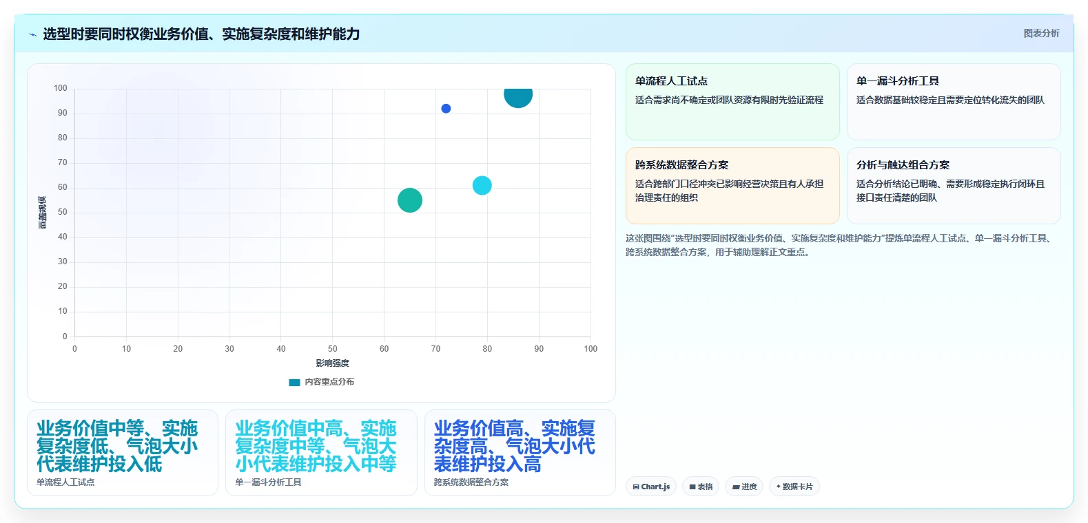 运营数据实施路径：转化漏斗如何完成工具对比