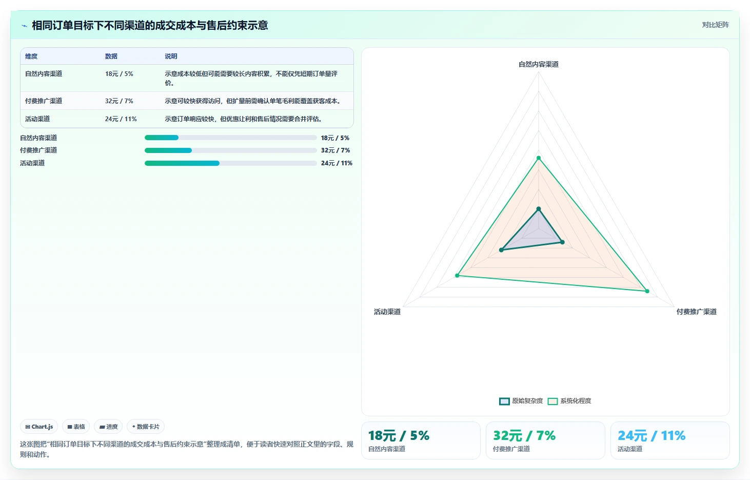 店铺运营包括哪些方面建设路线：从用户运营到精细化运营分几步