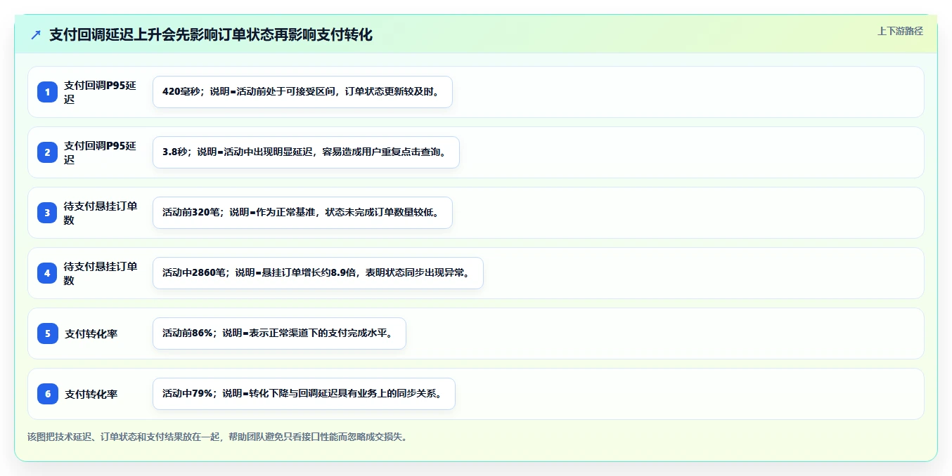 电商系统开发：开发团队常见问题汇总：性能优化与测试不充分一次讲清