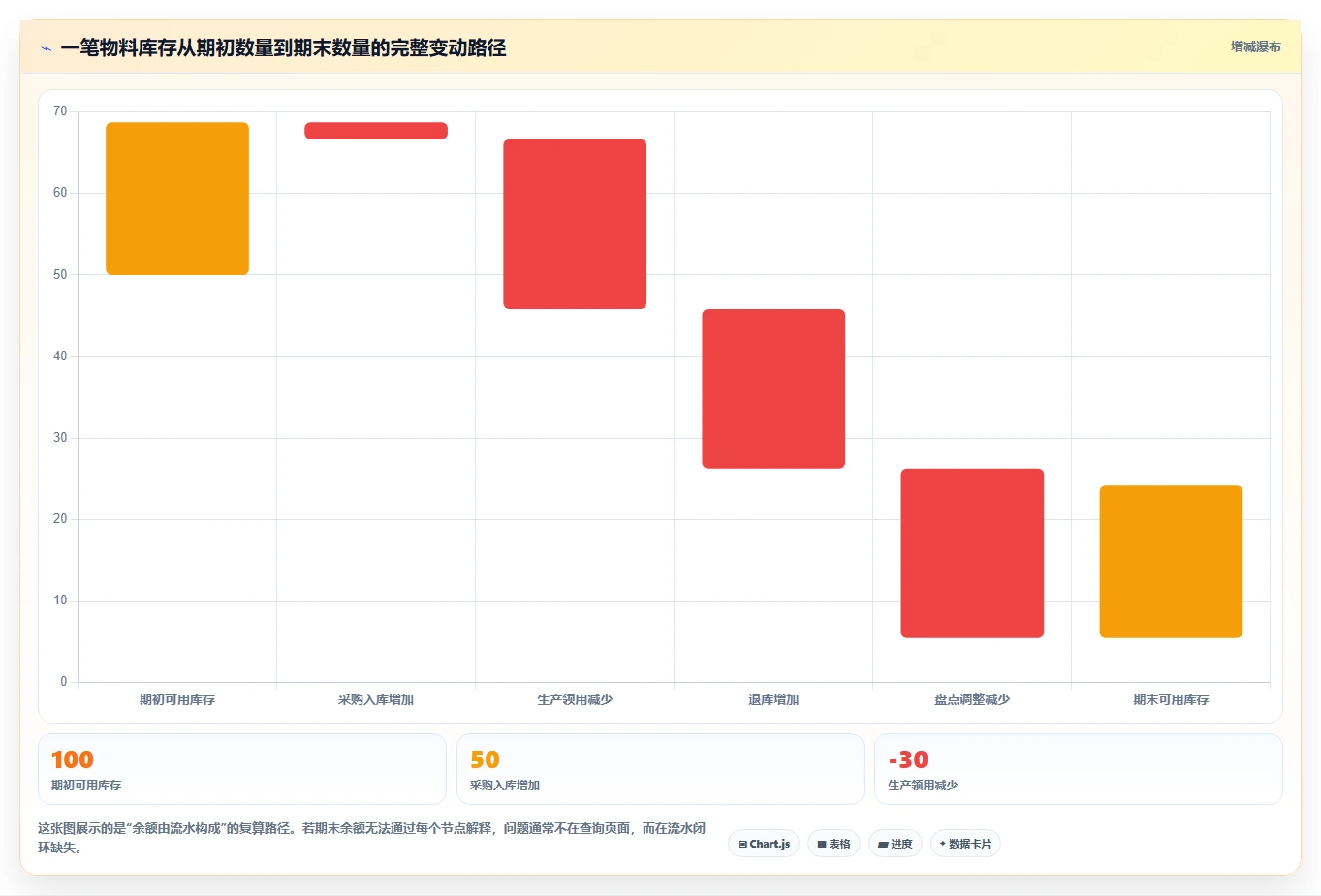 数据库存：运维团队采购前必读：评估库存流水时如何避开账实不一致