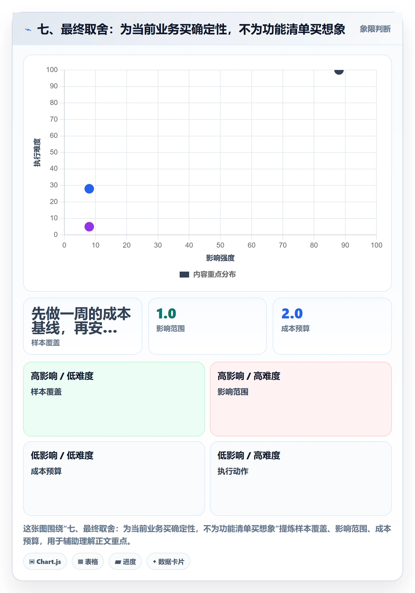 七、最终取舍：为当前业务买确定性，不为功能清单买想象