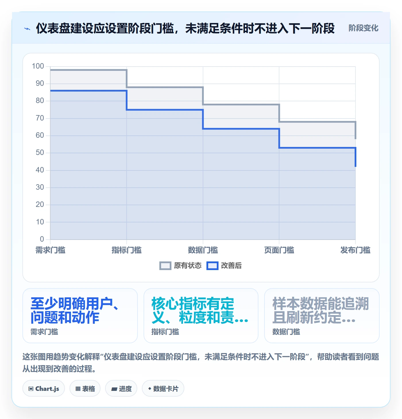 bi 平台落地清单：仪表盘相关的入门指南事项