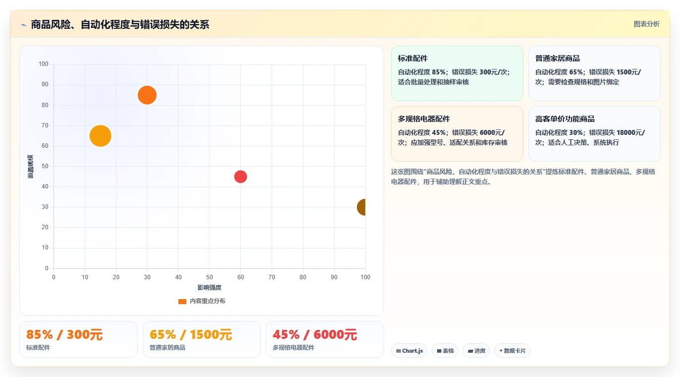 电商辅助软件：多平台卖家精细化指南：从图片制作发现工具太多不会选根因