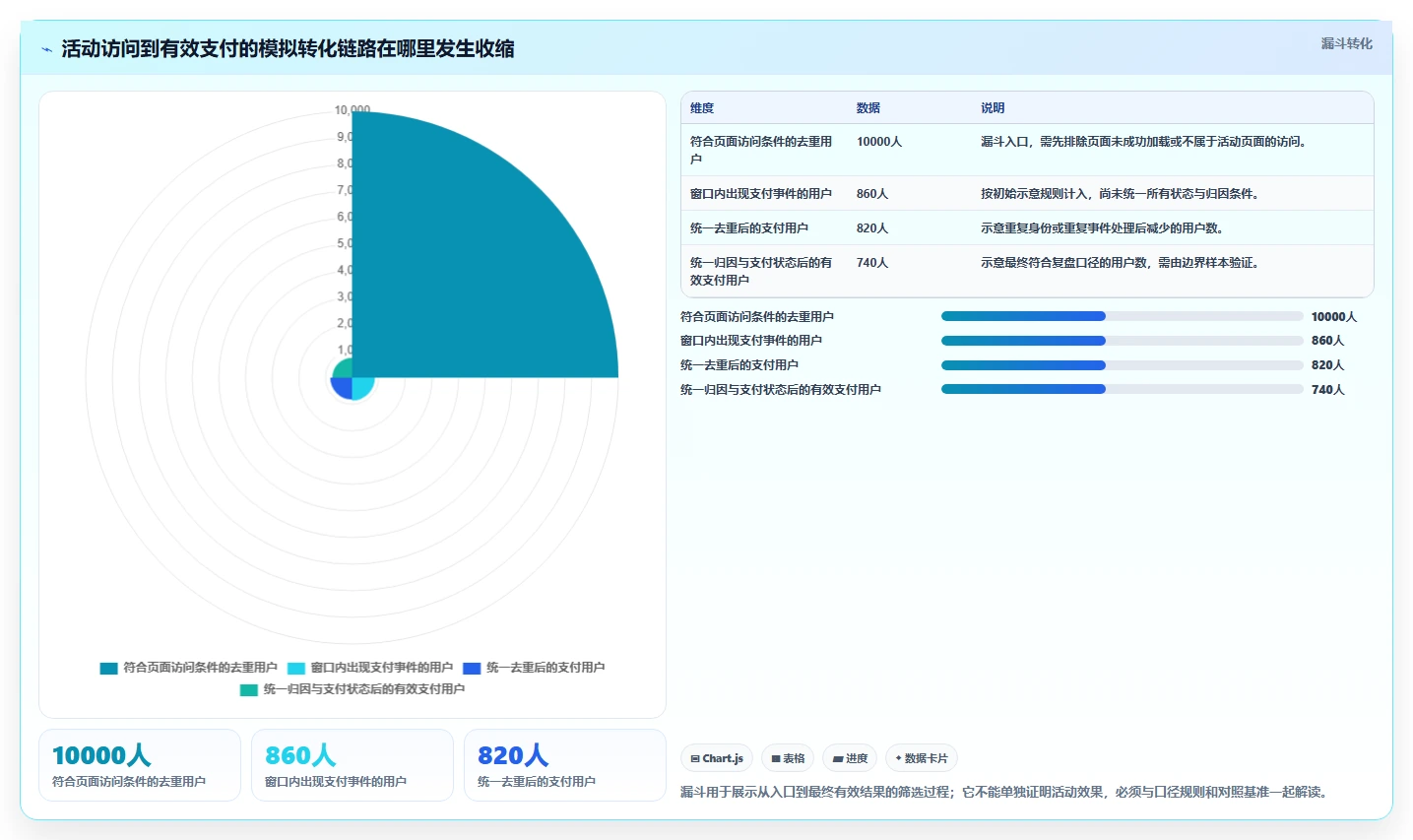 运营数据方案设计：指标口径场景的团队协同怎么做