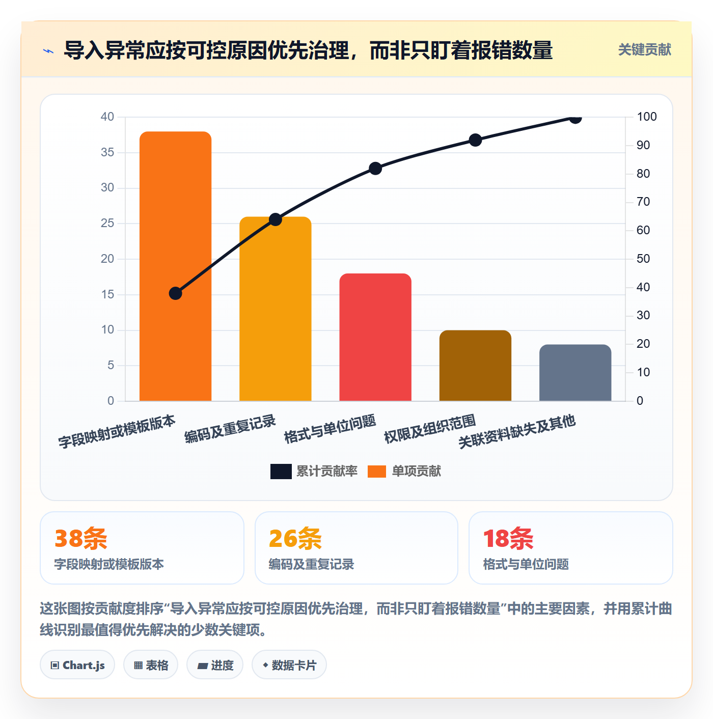 erp数据录入配置指南:批量导入需要哪些旺季准备设置