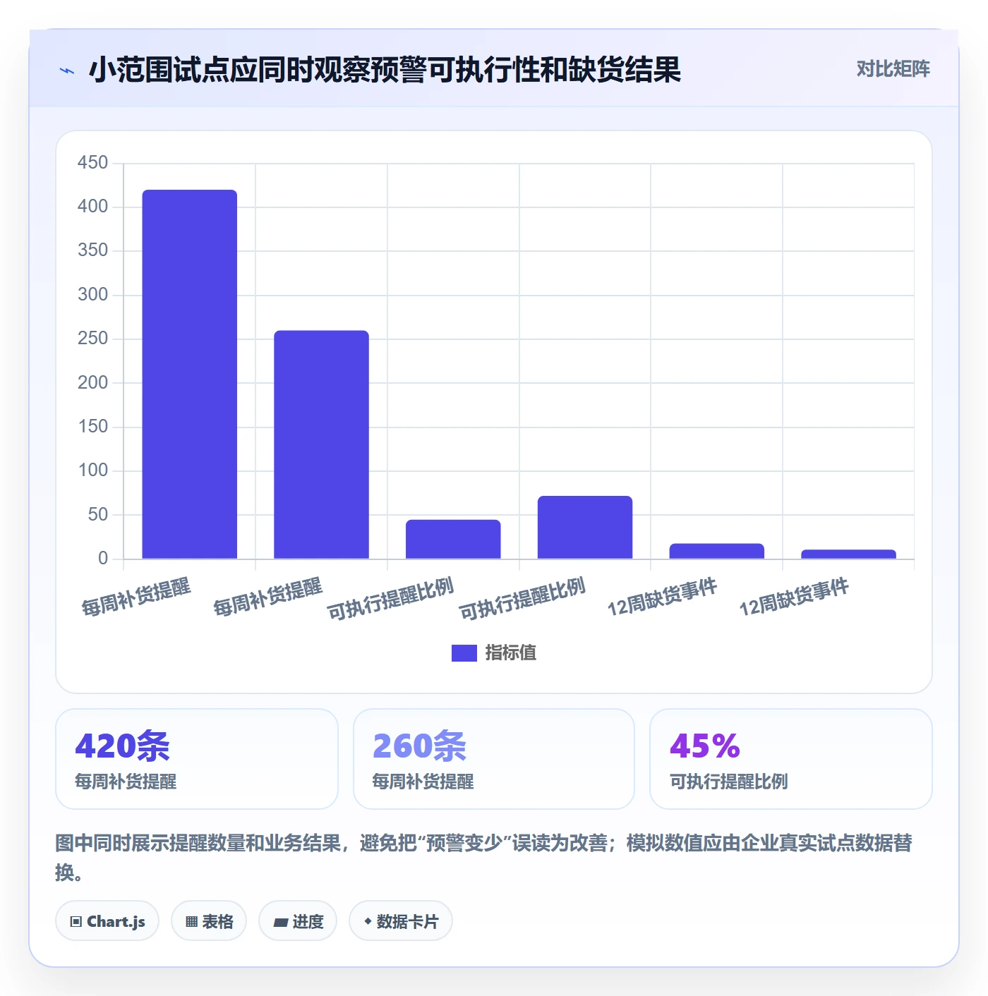 库存管理系统避坑指南：补货预警环节的进阶玩法要注意什么