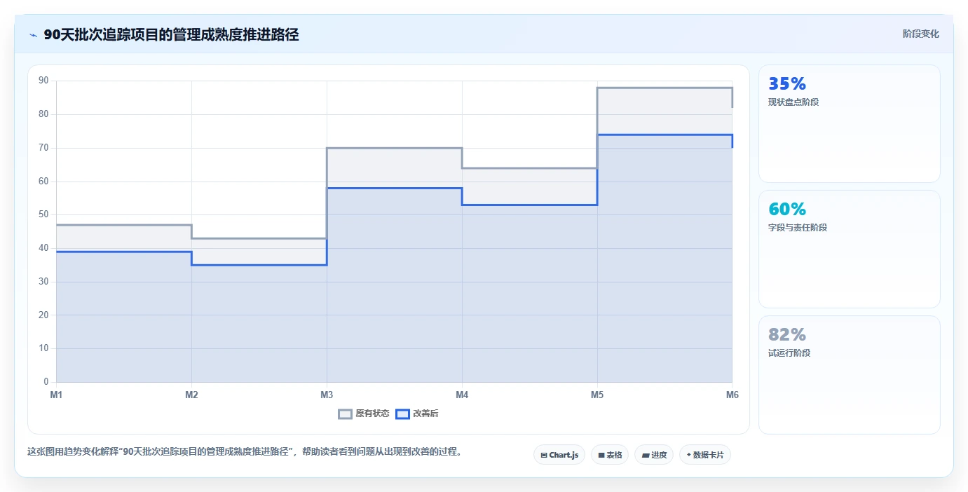 电商仓储管理：财务人员管理方法：把绩效管理转化为规范批次追踪
