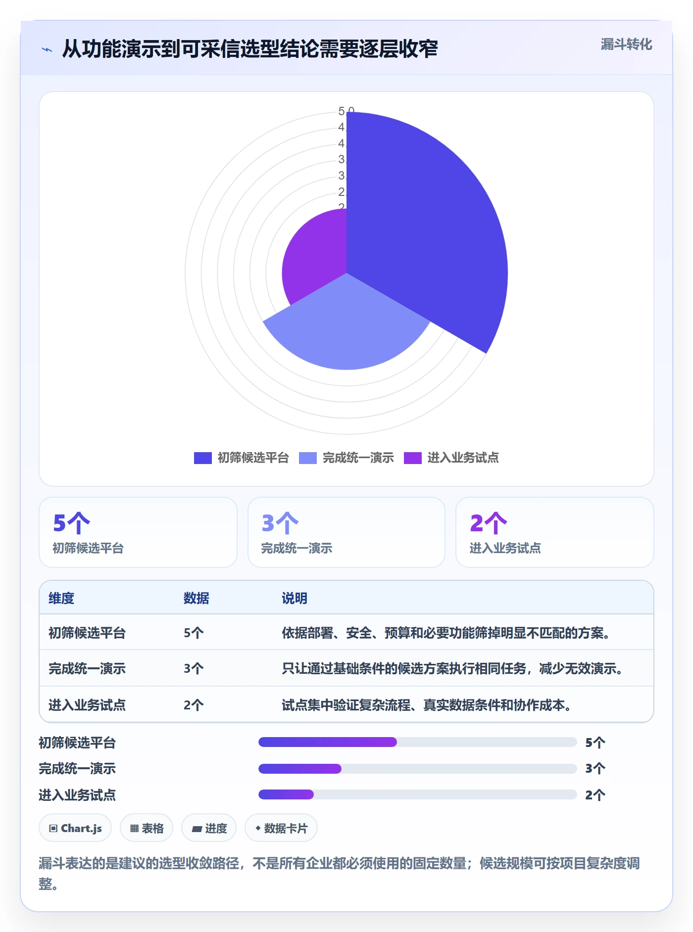 bi 平台怎么选？仪表盘相关的标准化管理判断标准