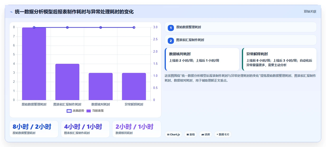 运营工具使用技巧：自动化提效对应的工具对比方法