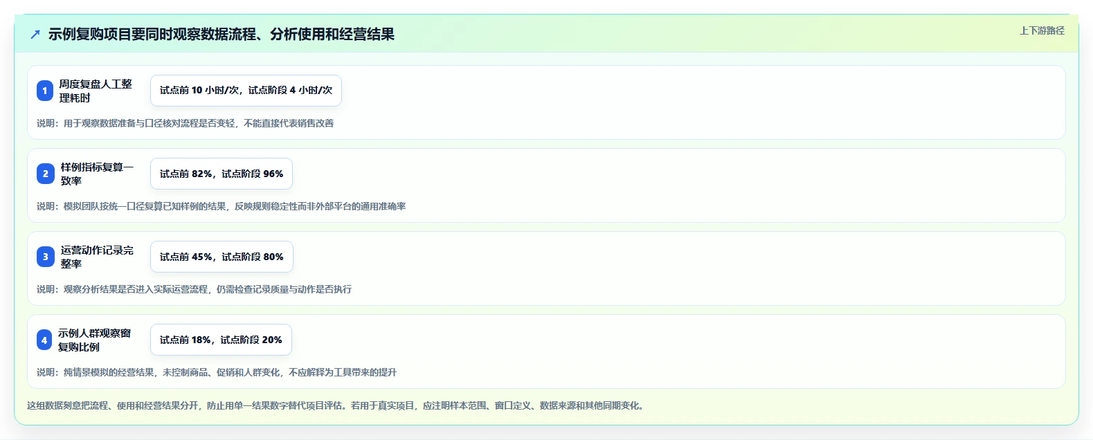 电商数据运营规划方法：数据体系与选型方法如何衔接