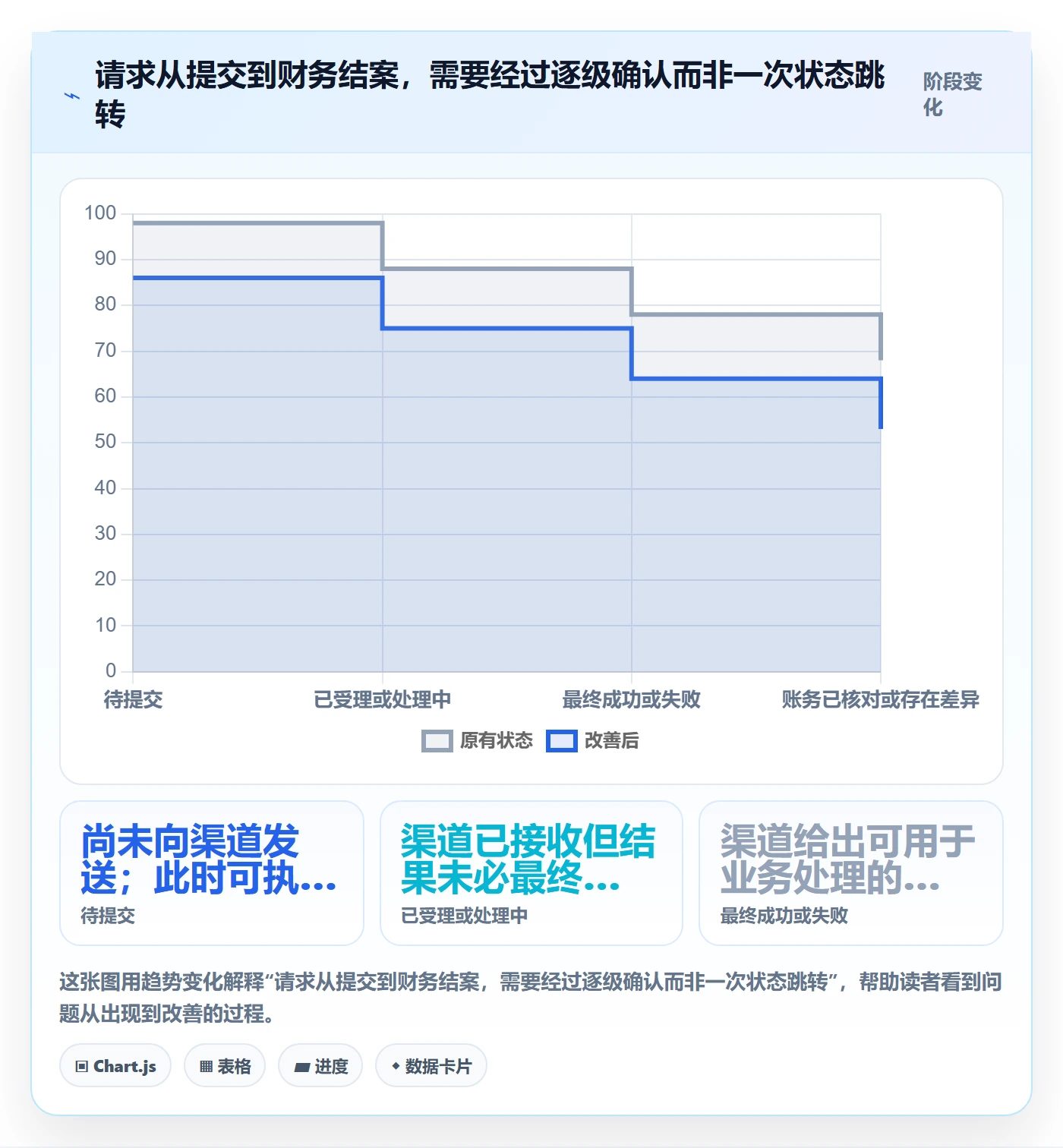 分账系统实施路径：接口对接如何完成流程设计