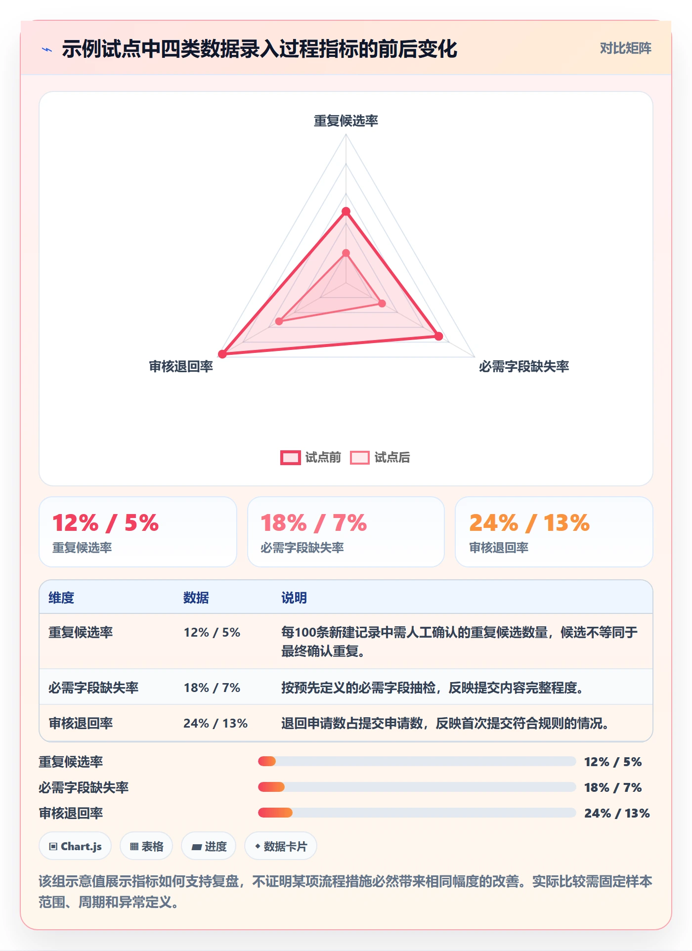 erp数据录入建设路线：从错误修正到流程设计分几步
