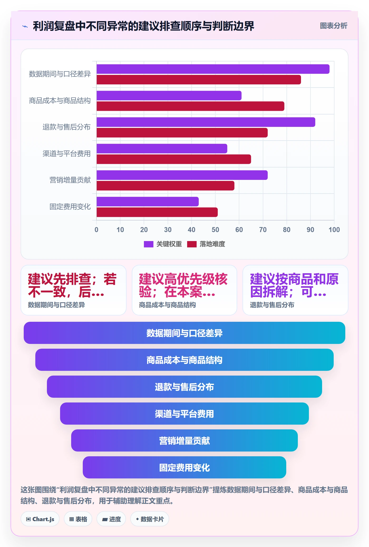 店铺运营管理场景解析：利润核算中的数据复盘怎么处理