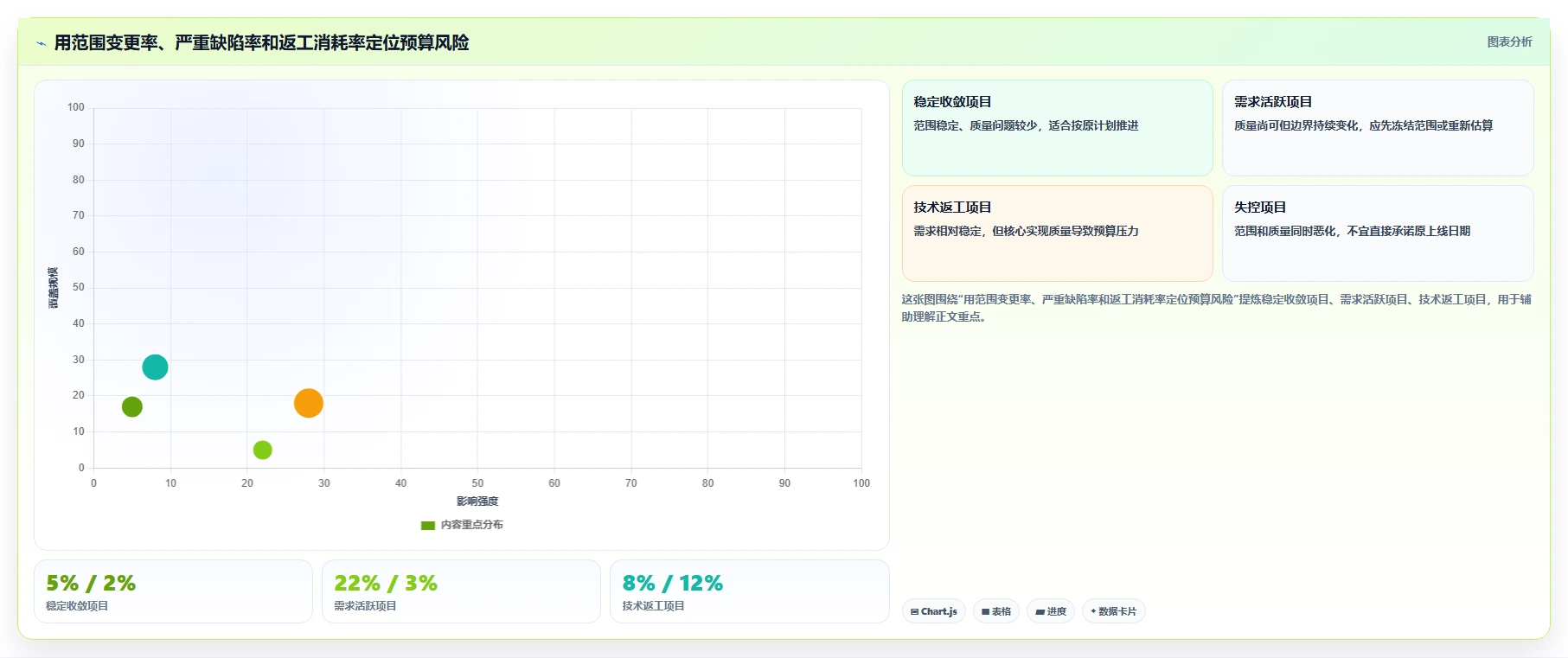电商系统开发:产品经理数据视角:用测试验收验证控制开发预算