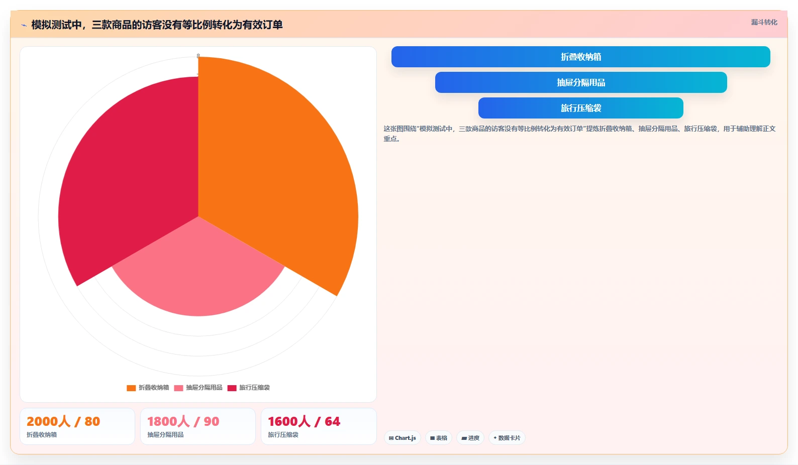 运营工具进阶玩法：选品分析从哪里开始