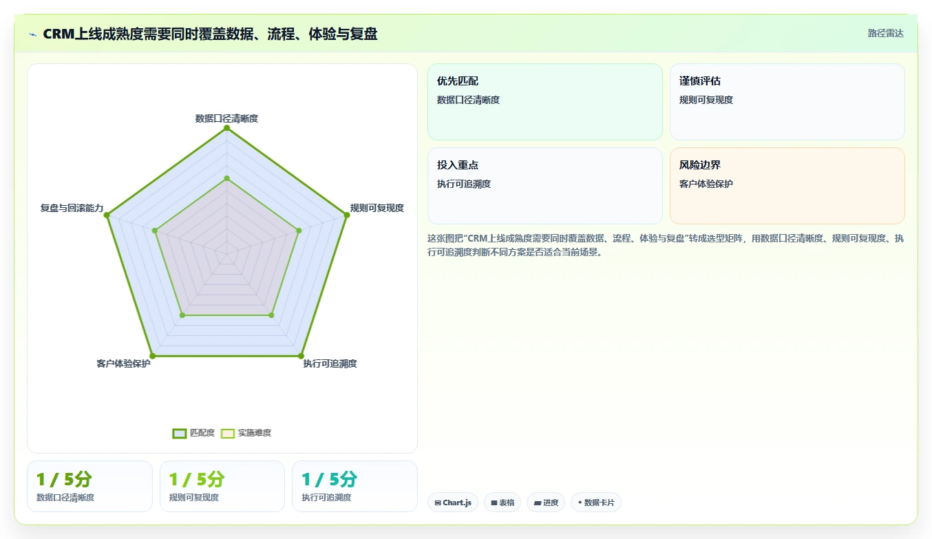 电商crm系统实用方法：围绕私域触达建立系统搭建