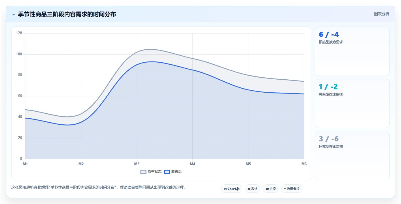 小红书数据分析：电商卖家标准化教程：用搜索排名复制找到有效选题