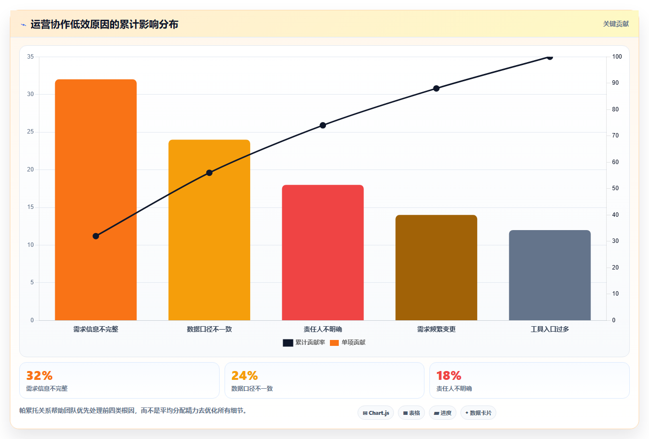 运营工具怎么管？以团队协作为核心的落地案例方案