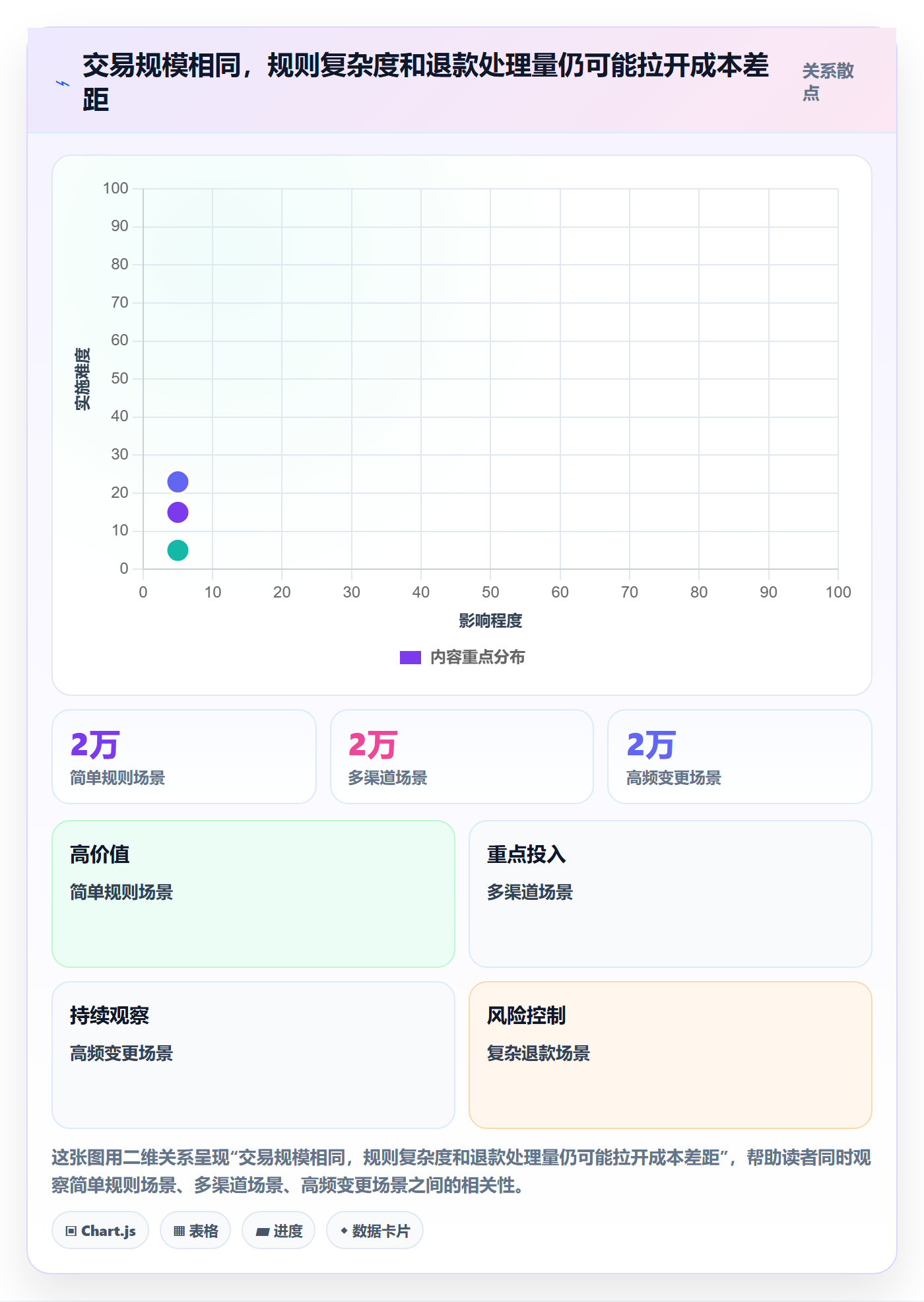 分账系统基础课：合规要求相关的成本控制一次讲透