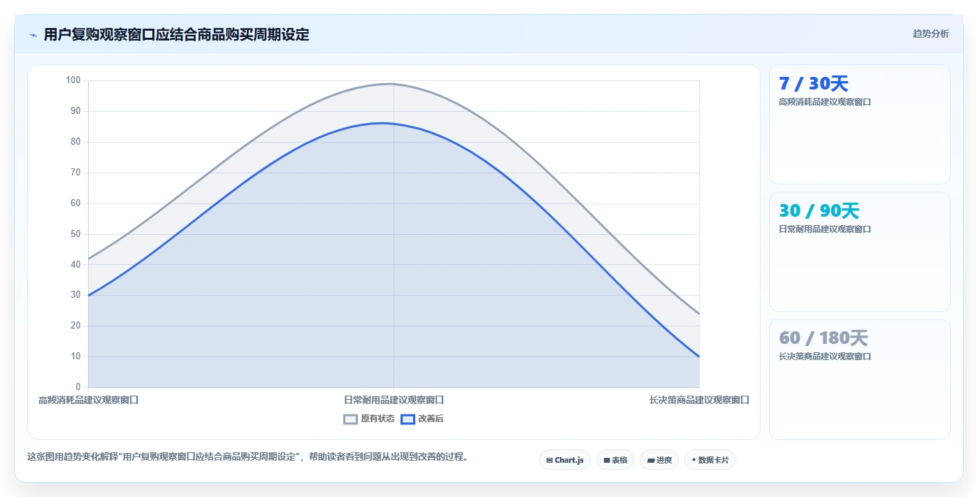 想做好电商数据运营，先掌握核心功能中的用户洞察