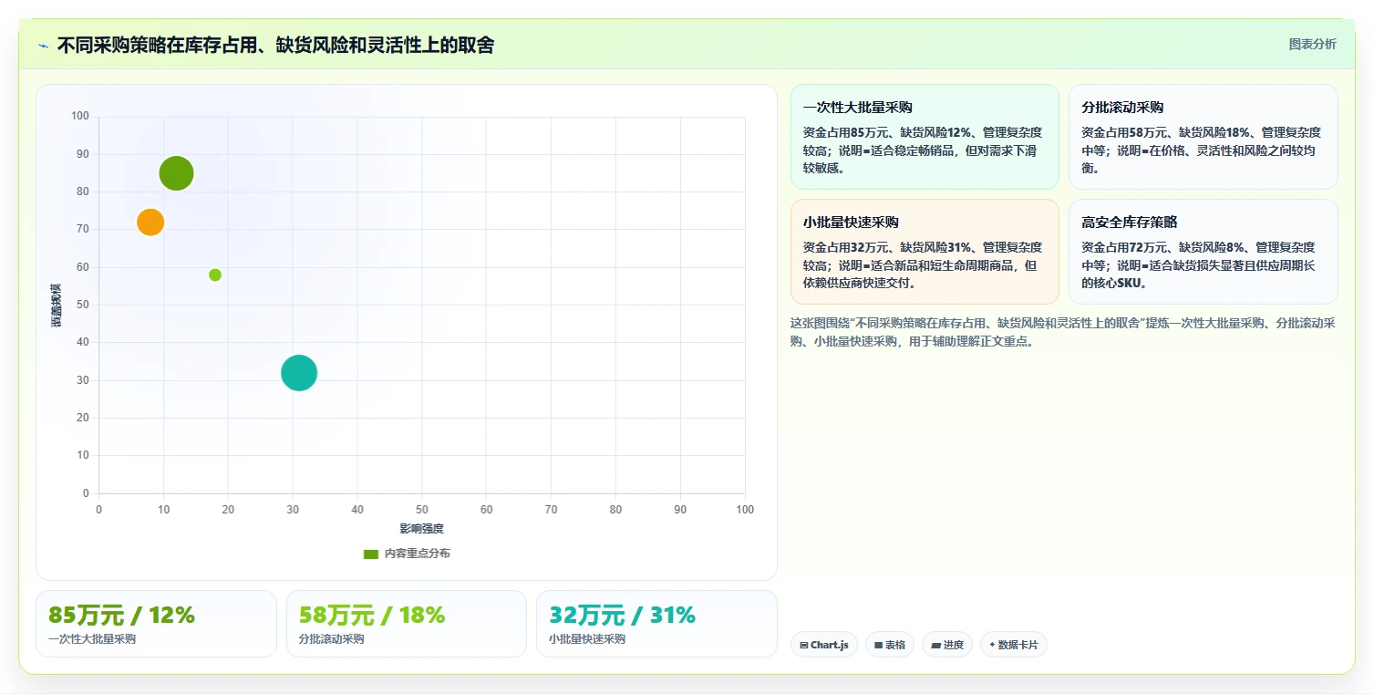电商仓储管理：采购人员从零入门：补货决策先掌握打包复核