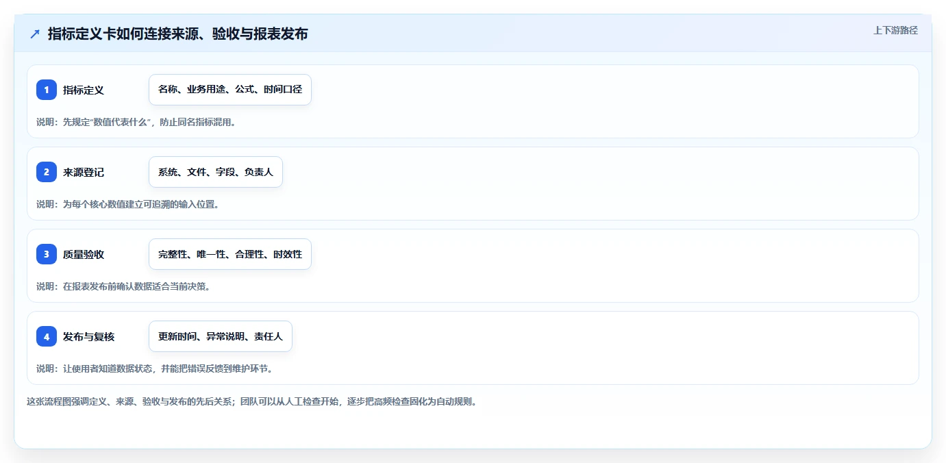 电商数据运营避坑指南：数据体系环节的实操教程要注意什么