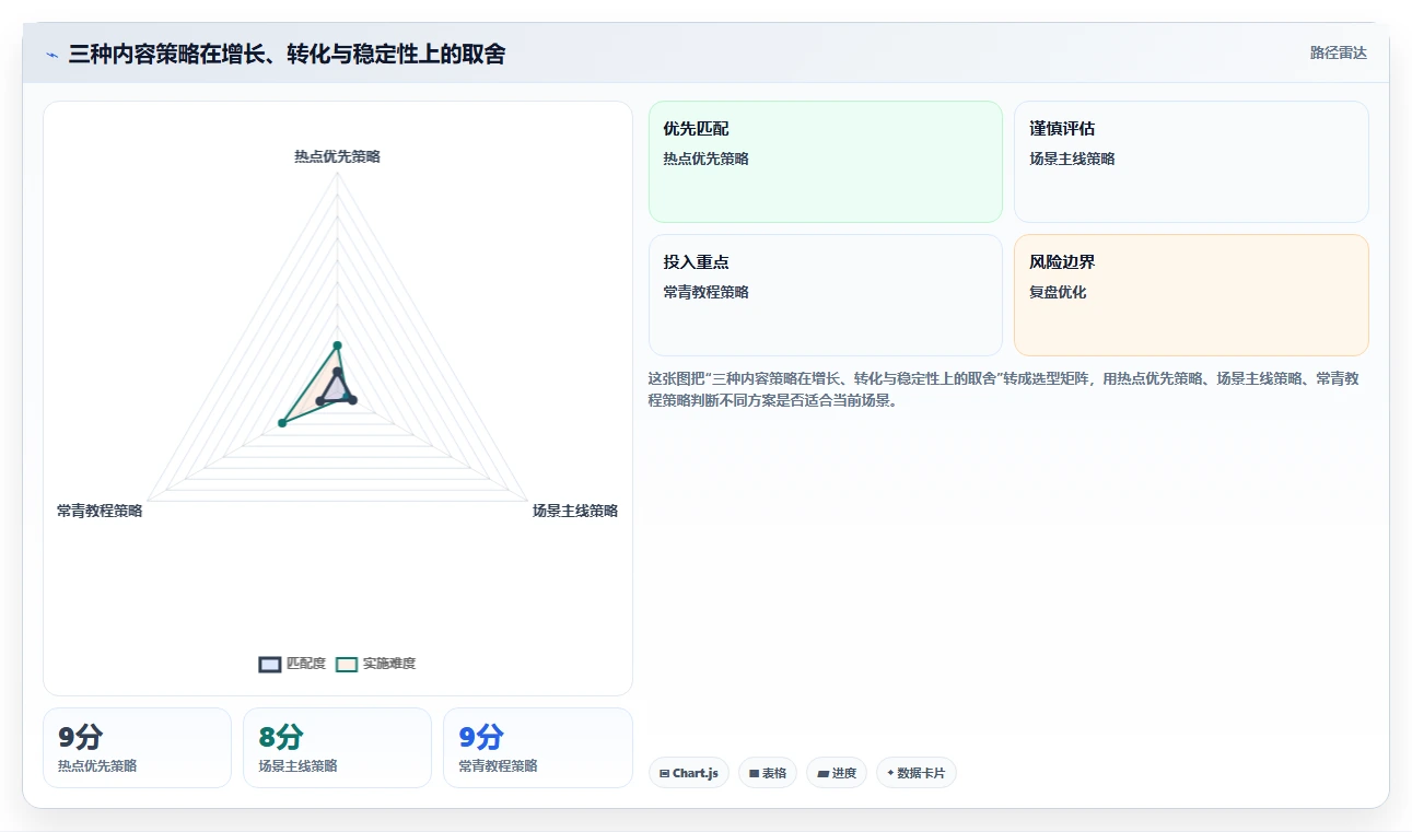 小红书数据分析：博主改善方案：告别数据不会看，逐步实现建立复盘体系