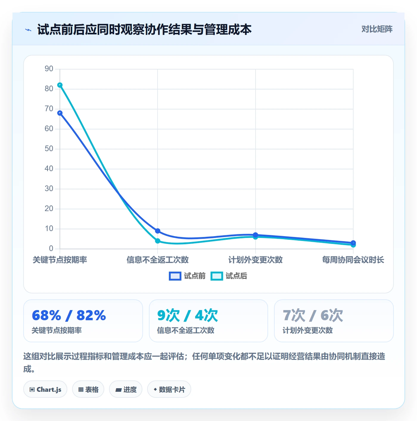 店铺运营管理怎么优化？先从商品节奏的团队协同入手