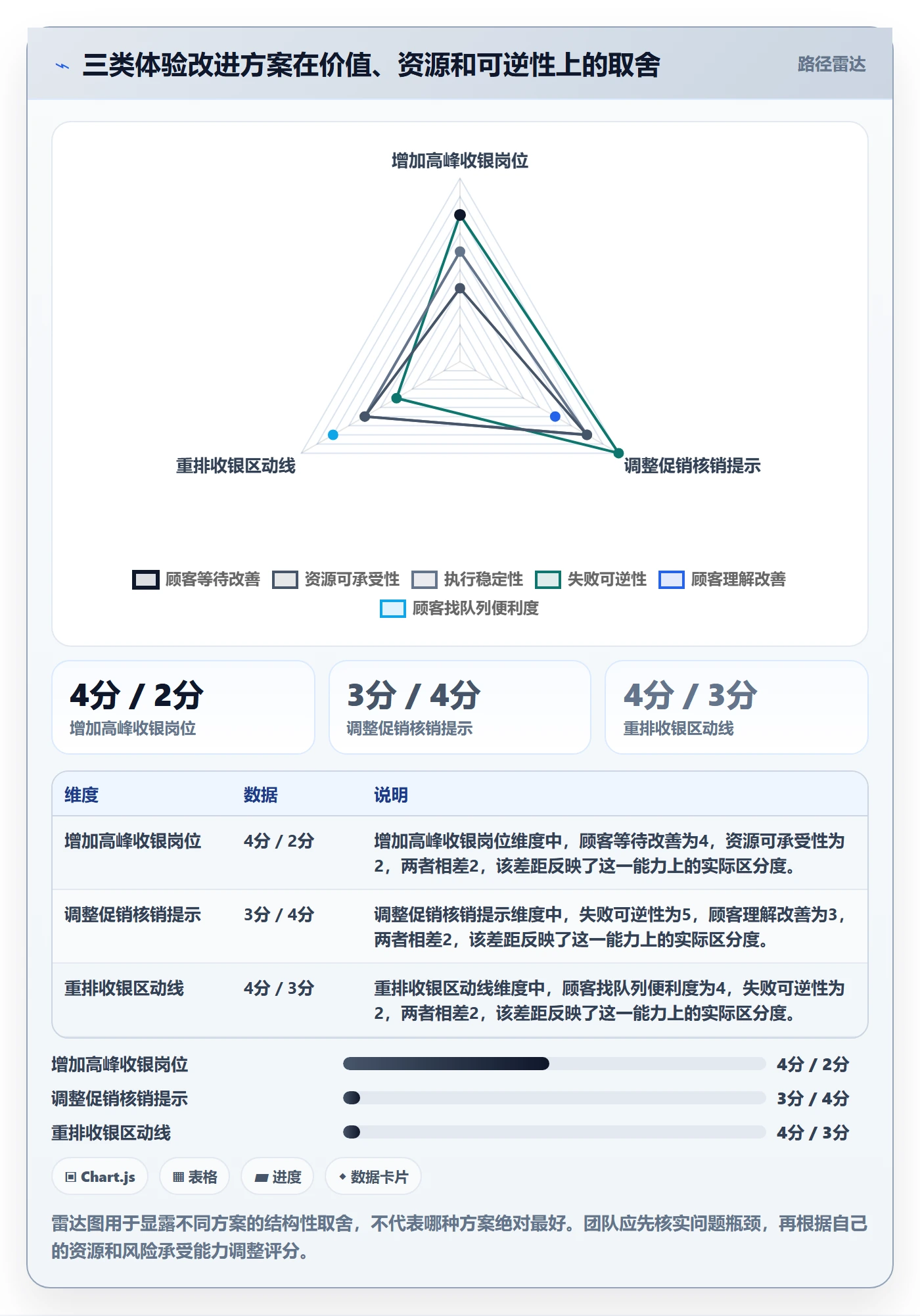 店铺运营管理决策指南：用团队协同判断客户体验方案