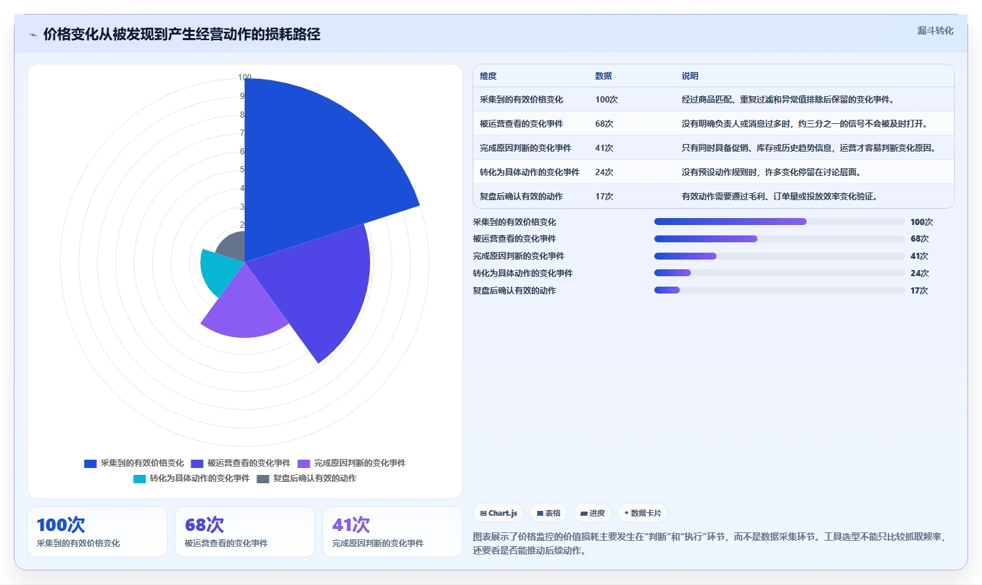 电商辅助软件：创业公司效率攻略：用价格监控加快建立工具体系