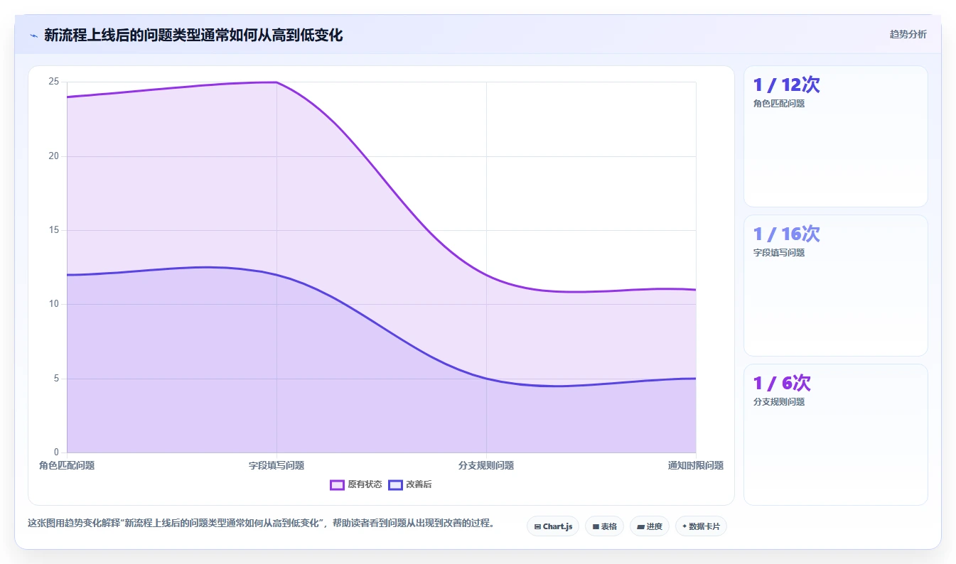 运营管理平台怎么用？流程配置场景下的入门指南拆解