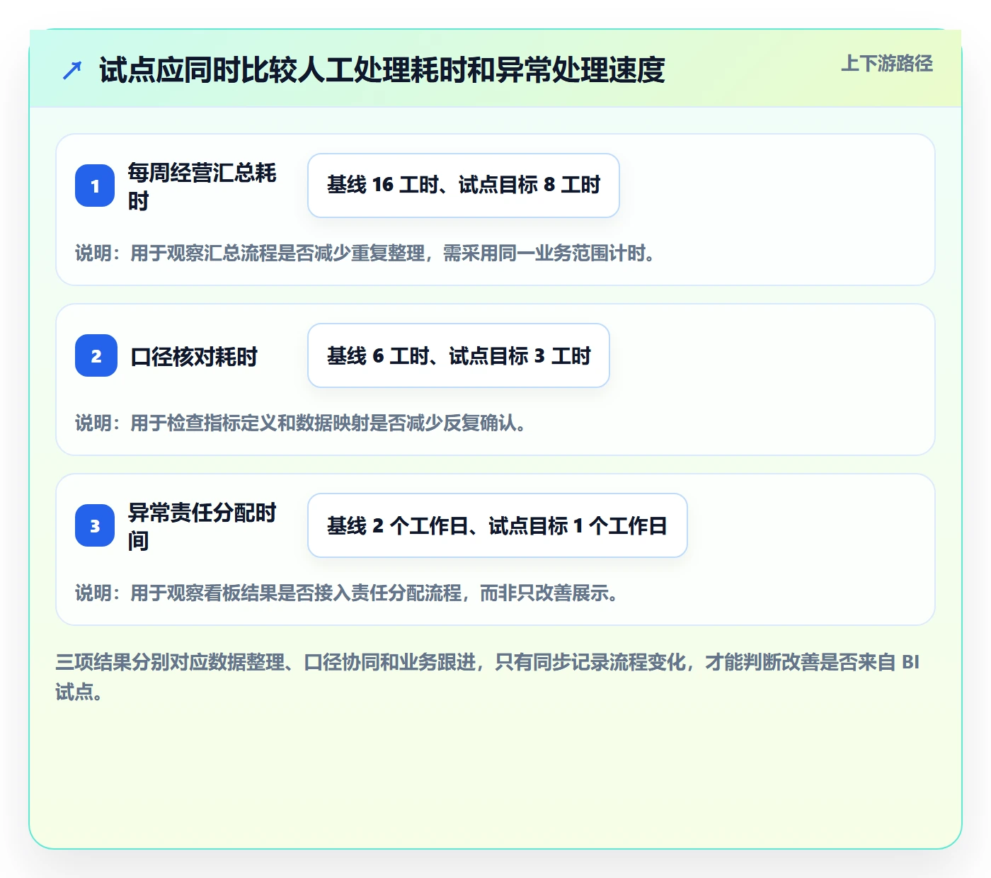 bi 平台怎么用？选型成本场景下的系统搭建拆解