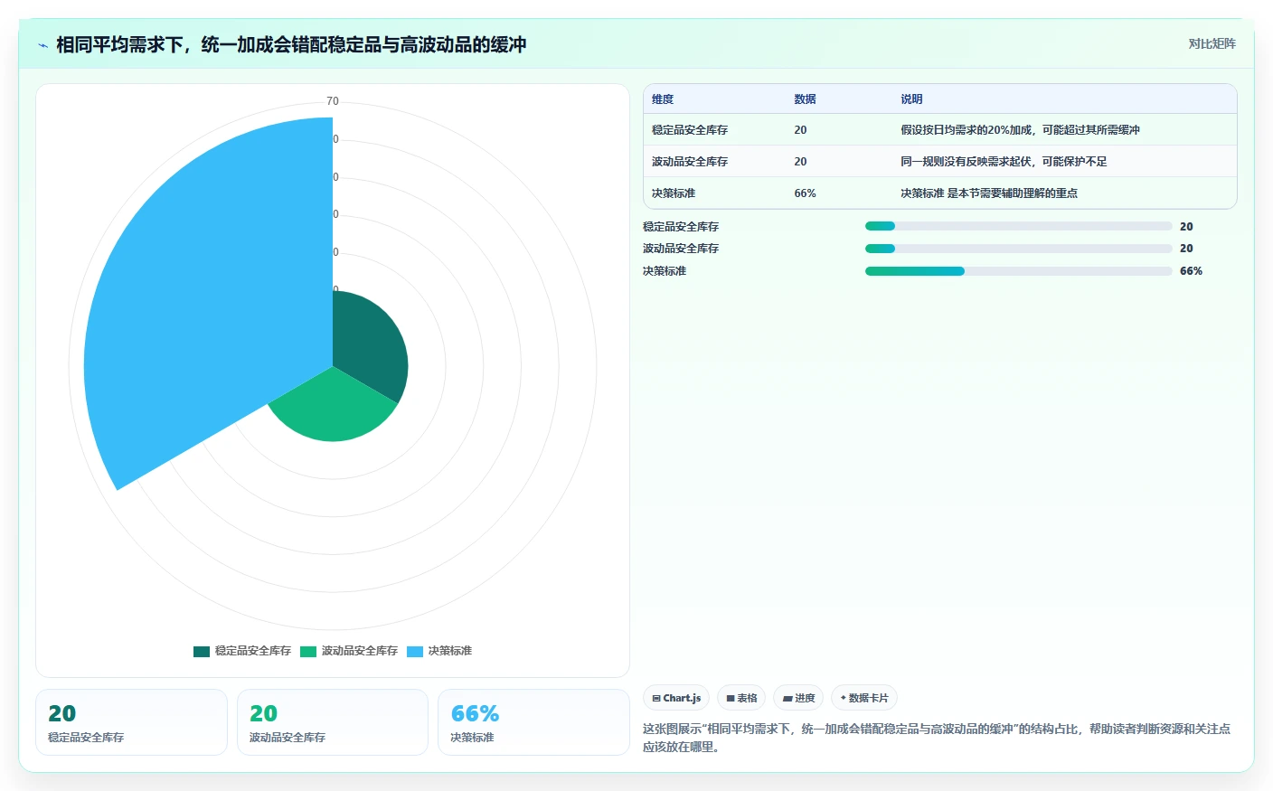 仓库安全库存管理风险排查全解析：重点看懂需求波动