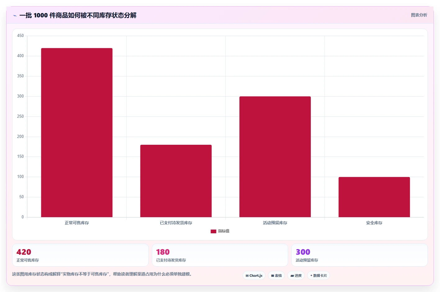 电商库存怎么落地？从渠道占用讲清工具对比
